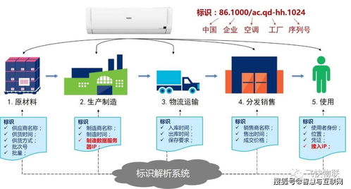 工業(yè)互聯(lián)網(wǎng)標(biāo)識(shí)解析賦能家用視聽設(shè)備銷售，構(gòu)建全鏈路追溯新生態(tài)