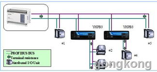 深圳易控達協議型PROFIBUS總線隔離中繼器YHPB3產品解析