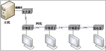 廣東深圳HDMI/DVI中繼器價格分析與中國供應商概覽